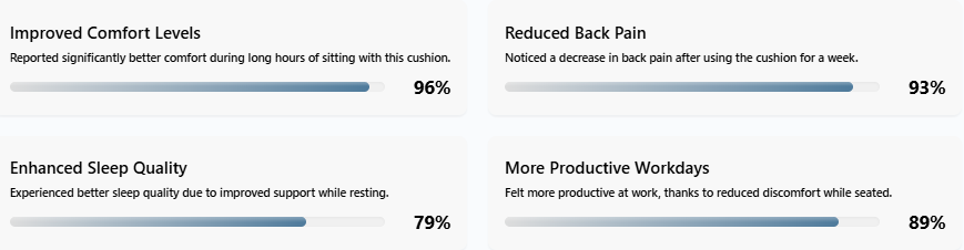 Vertaease Back Support Cushion – Relieve Back Pain in Minutes